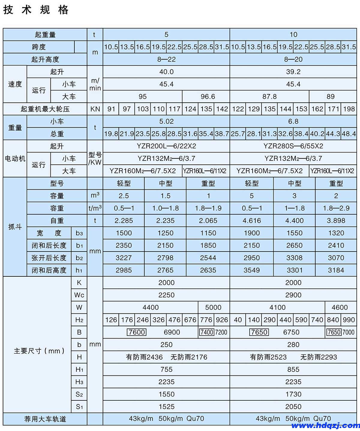 QZ型5~10t抓斗橋式起重機(jī)