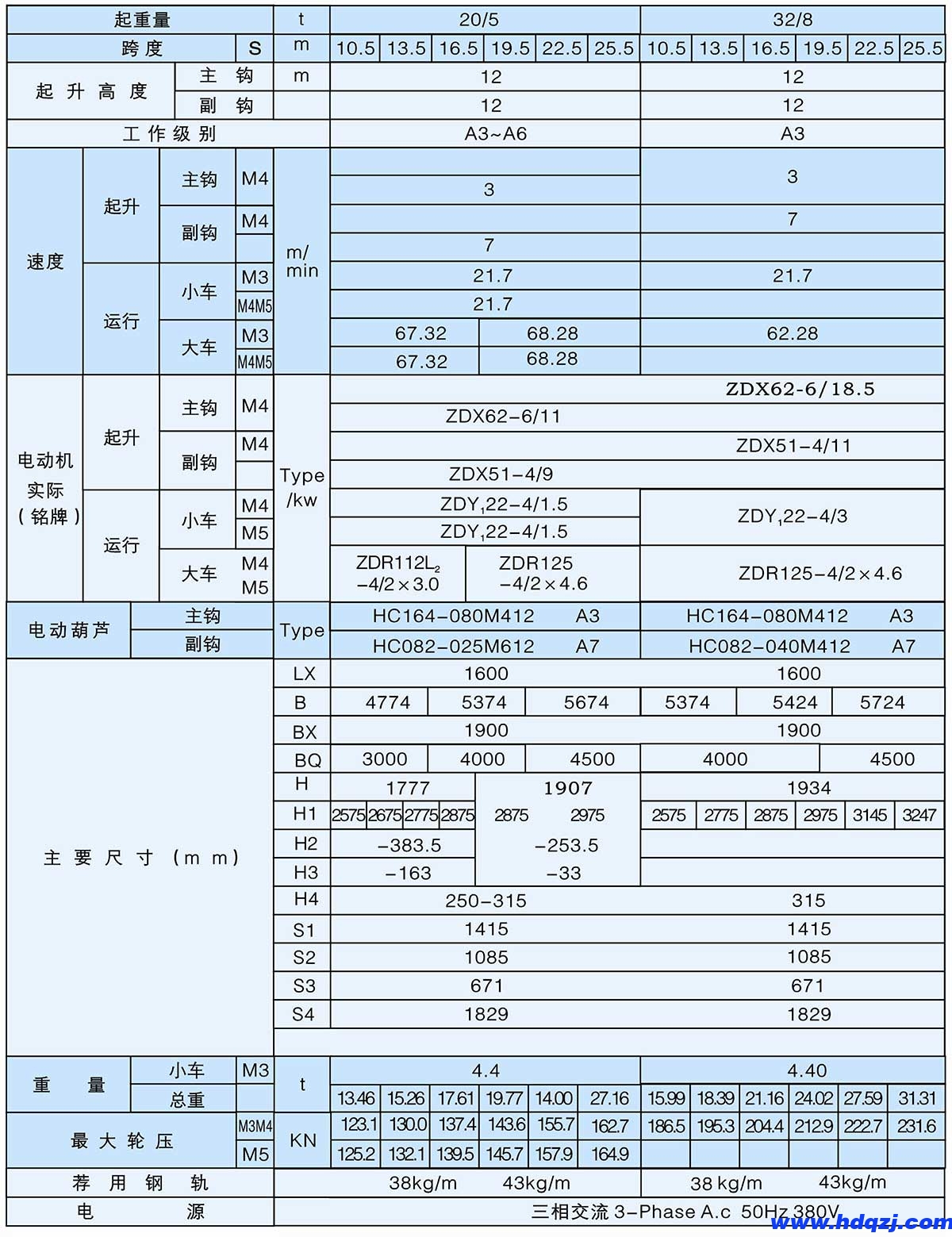 LH型3～32/8t葫蘆雙梁橋式起重機(jī)