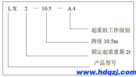 LX型單梁懸掛起重機產(chǎn)品簡介