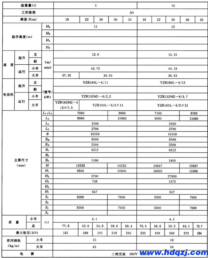 雙梁龍門吊結(jié)構(gòu)技術(shù)參數(shù)圖