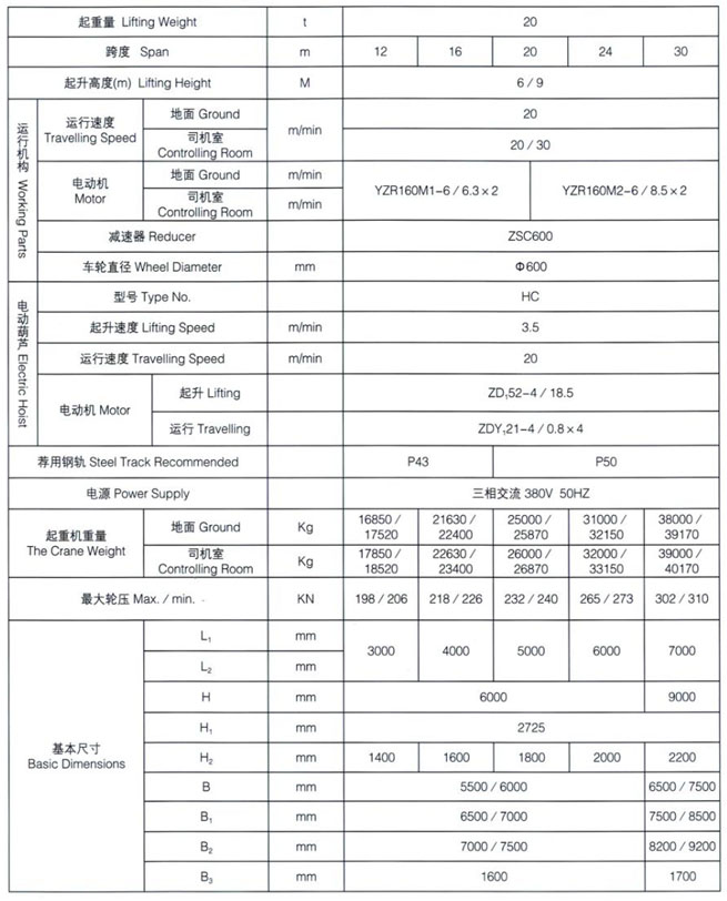 MHXH型3-32t電動(dòng)葫蘆門式起重機(jī)（上包下花）