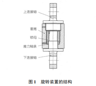 電動(dòng)葫蘆鋼絲繩“打麻花”原因及解決方案