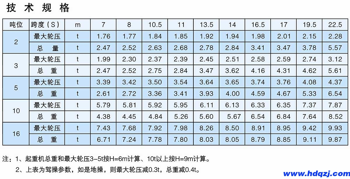 LD型2～16t電動單梁式起重機