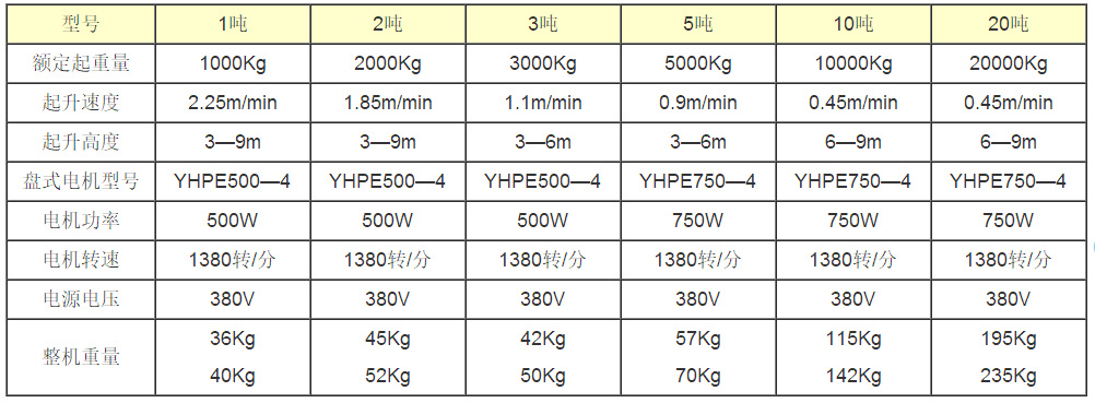 電動環(huán)鏈提升機參數表