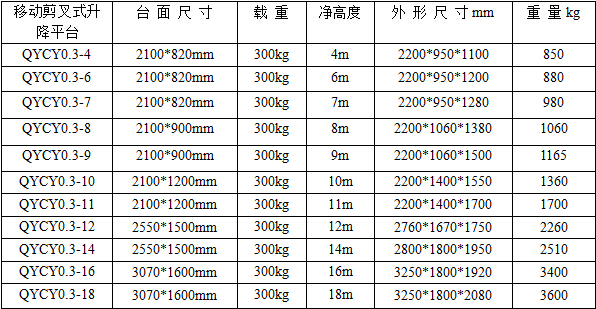 移動(dòng)剪叉式升降機(jī)（普裝）