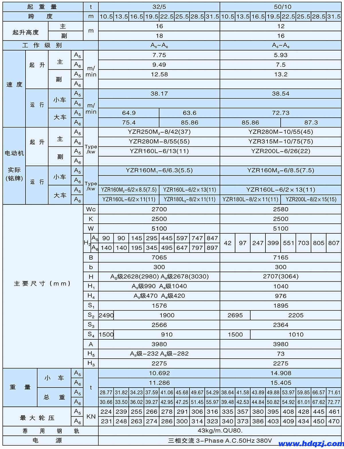 QD型5~50/20t吊鉤橋式起重機