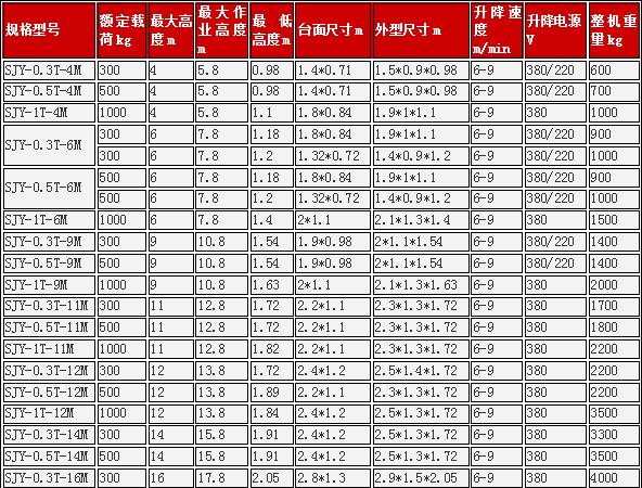 單臂導(dǎo)軌式升降機