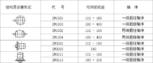 YZR、YZ系列起重及冶金用繞線轉(zhuǎn)子三相異步電動(dòng)機(jī)數(shù)據(jù)表