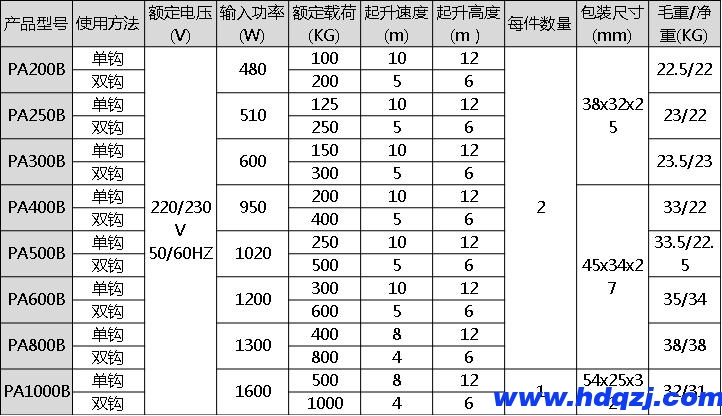 PA微型鋼絲繩電動葫蘆（含跑車）