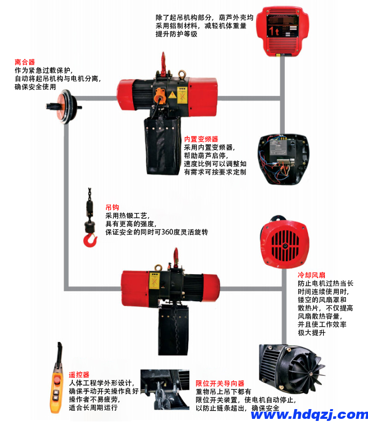 環(huán)鏈電動葫蘆與鋼絲繩電動葫蘆的不同有哪些？