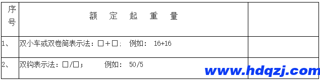 門式起重機(jī)有幾種？