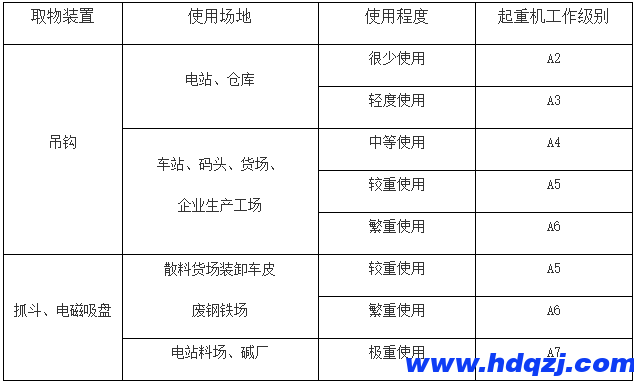 門式起重機(jī)有幾種？