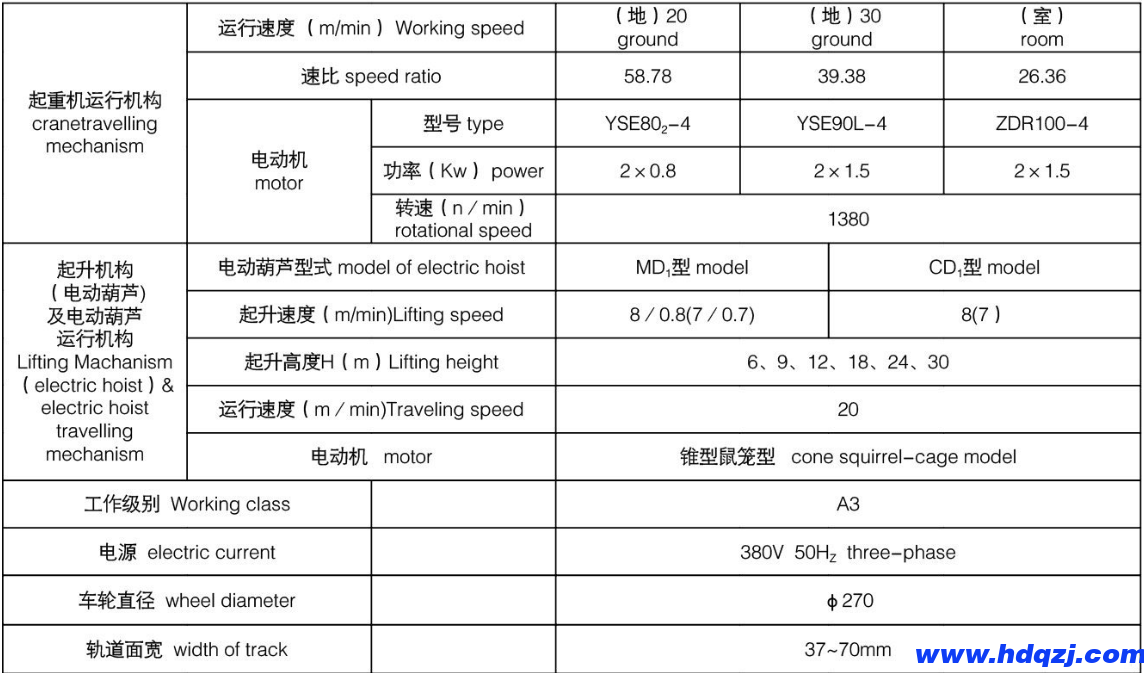 LDA型電動(dòng)單梁起重機(jī)