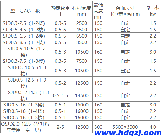 工業(yè)升降機