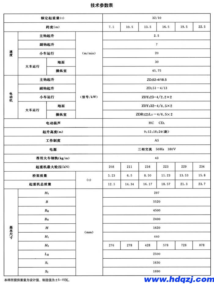 電動(dòng)葫蘆橋式起重機(jī)