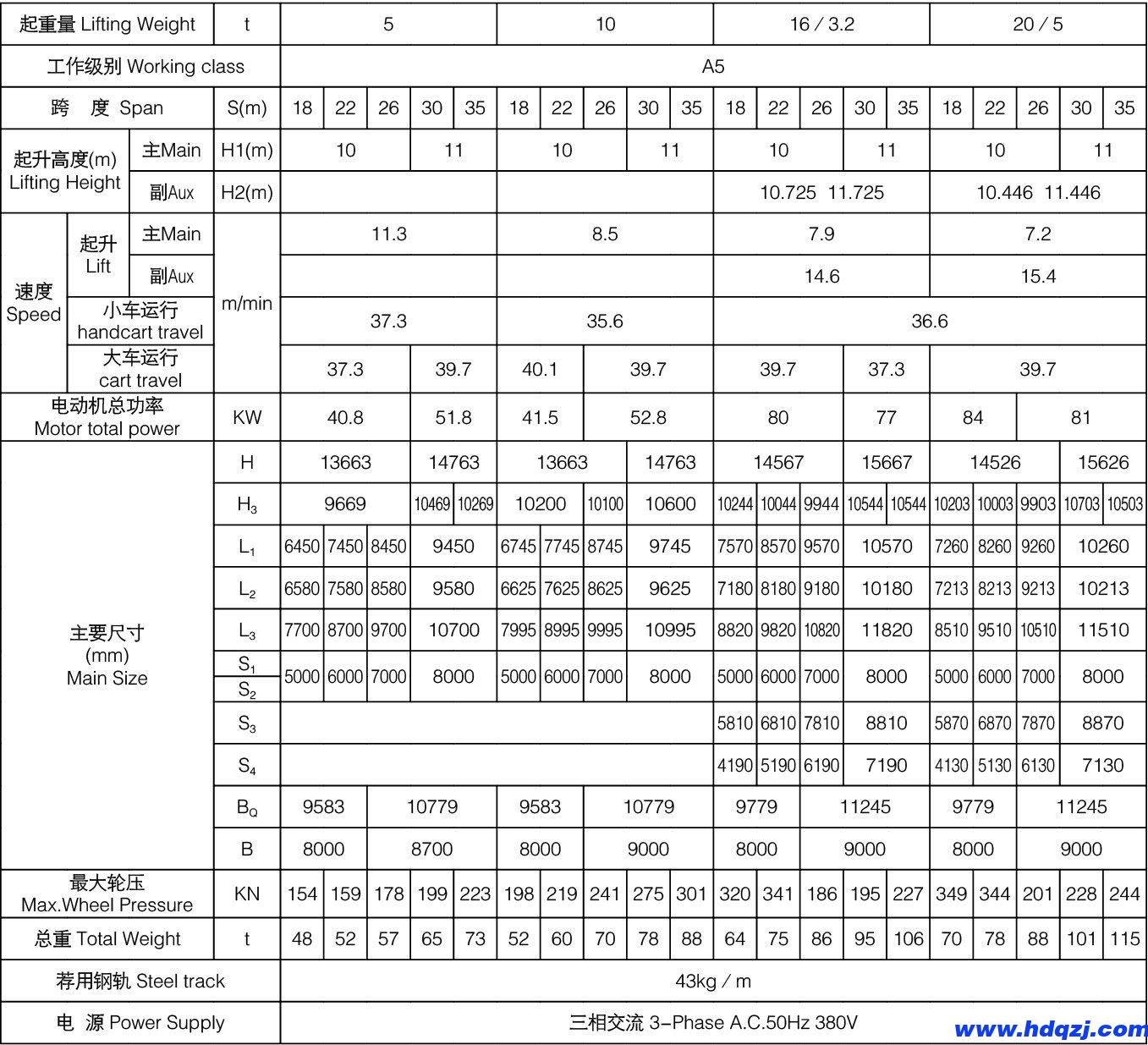 MG型通用門式起重機(jī)