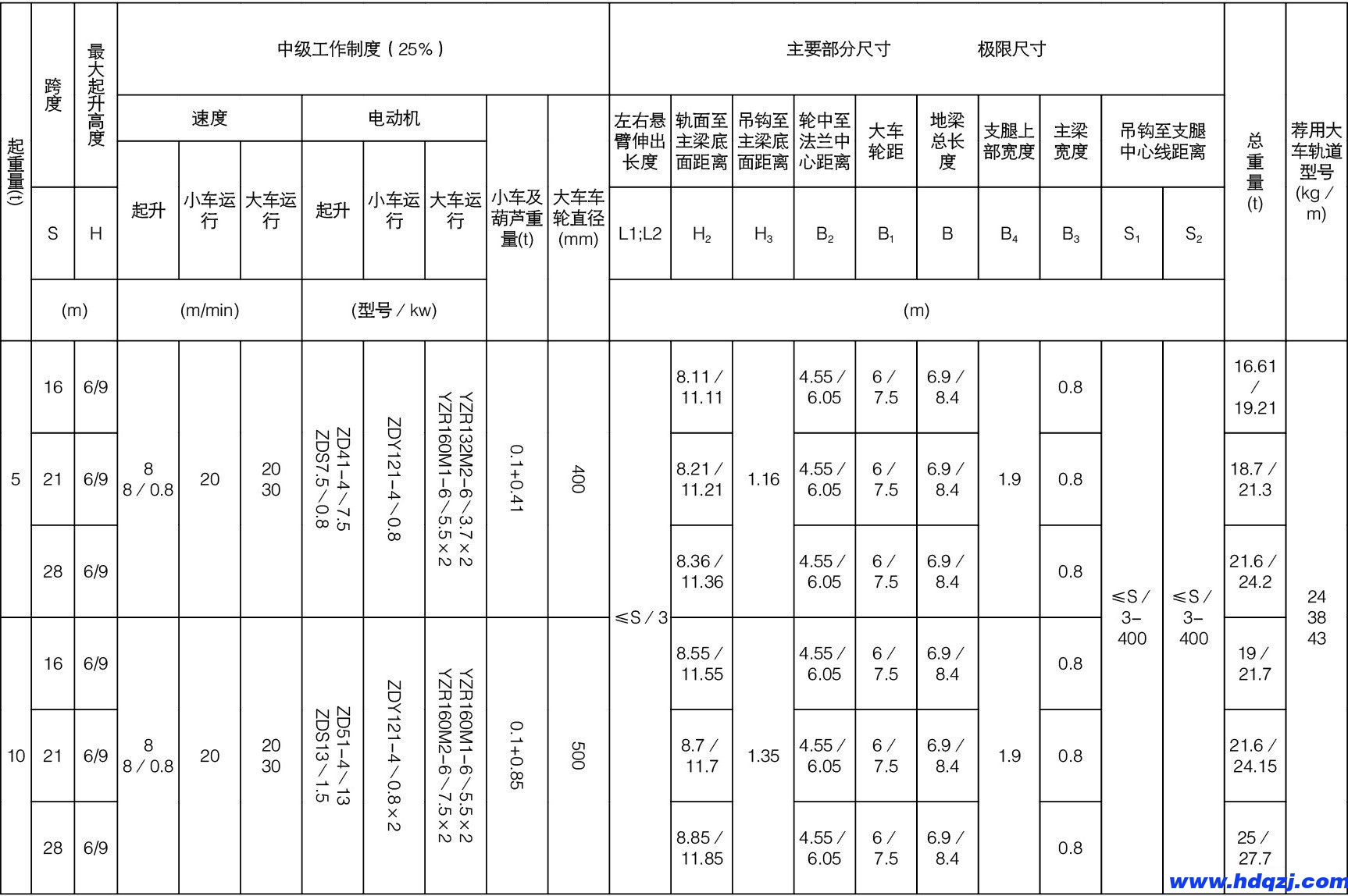 L型電動(dòng)葫蘆門(mén)式起重機(jī)