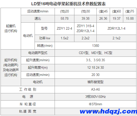 LD型電動單梁起重機(jī)(16~30噸)