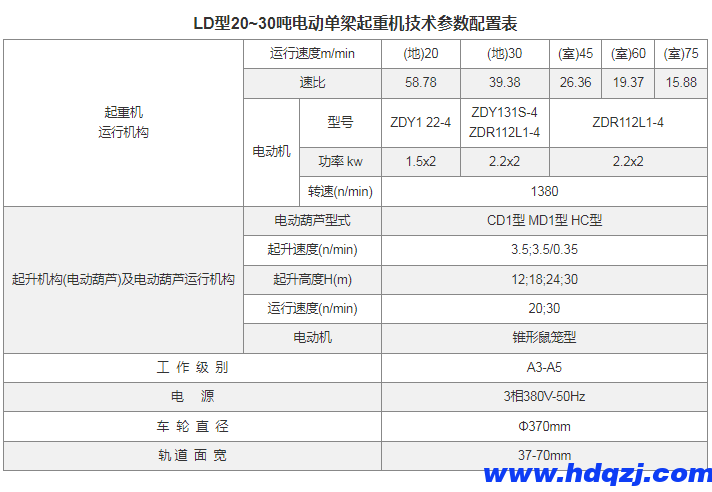 LD型電動單梁起重機(jī)(16~30噸)