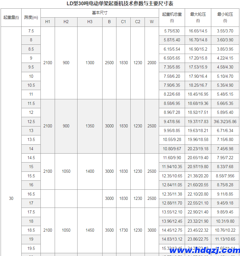 LD型電動單梁起重機(jī)(16~30噸)