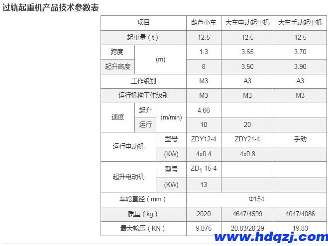 電動雙梁懸掛過軌起重機(jī)