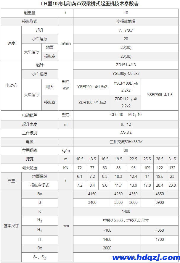 LH型電動(dòng)葫蘆雙梁橋式起重機(jī)